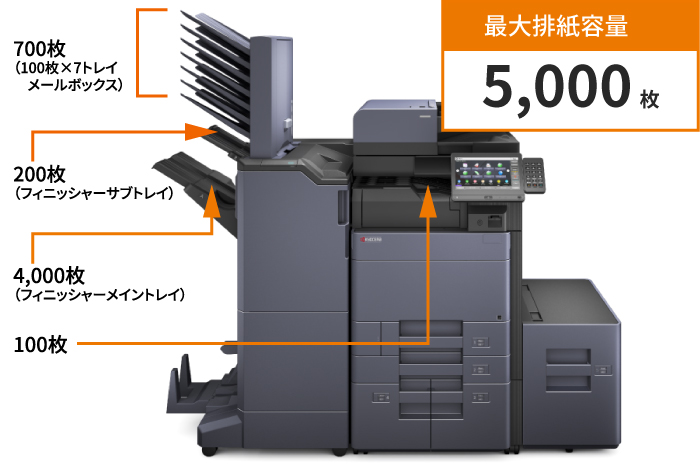 最大5,000枚の大容量排紙に対応