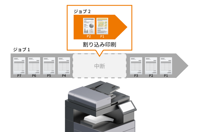 割り込み機能で急ぎの印刷にも対応