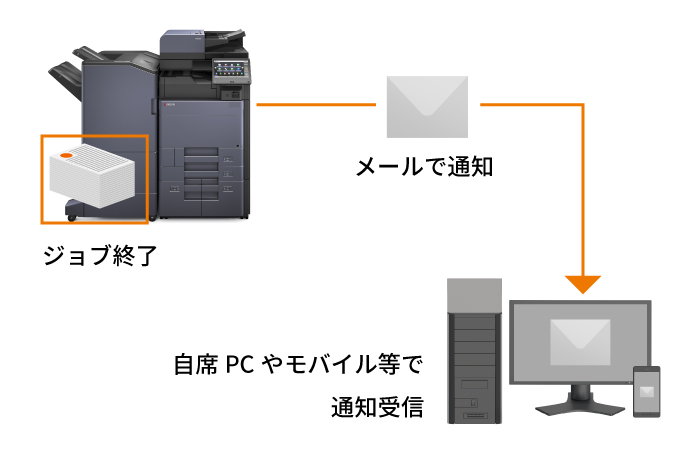 メールでジョブの完了をお知らせ