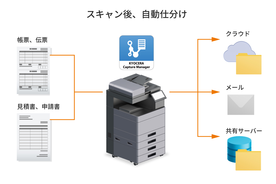 文書の仕分け処理を自動化