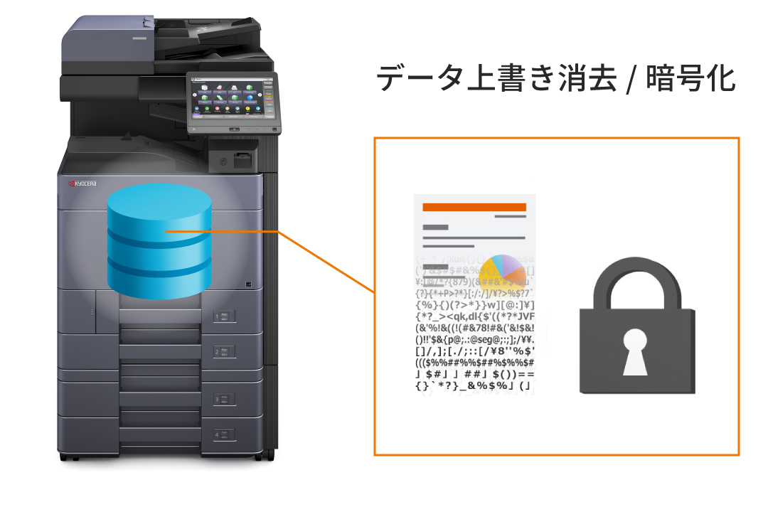 機器内の文書データを外部から守る