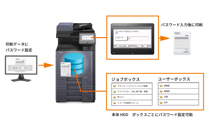 プリントの取り間違いを防ぐ