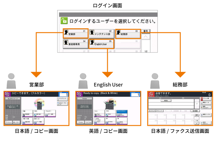 自分専用の画面表示が可能