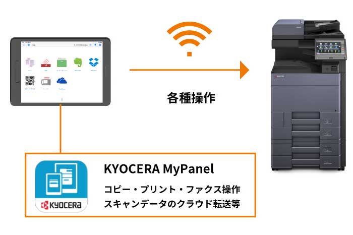スマートデバイスで複合機を操作