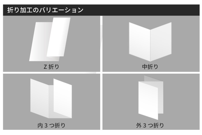 4種類の折りで業務の幅を拡大