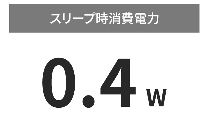 待機電力、TEC値の削減