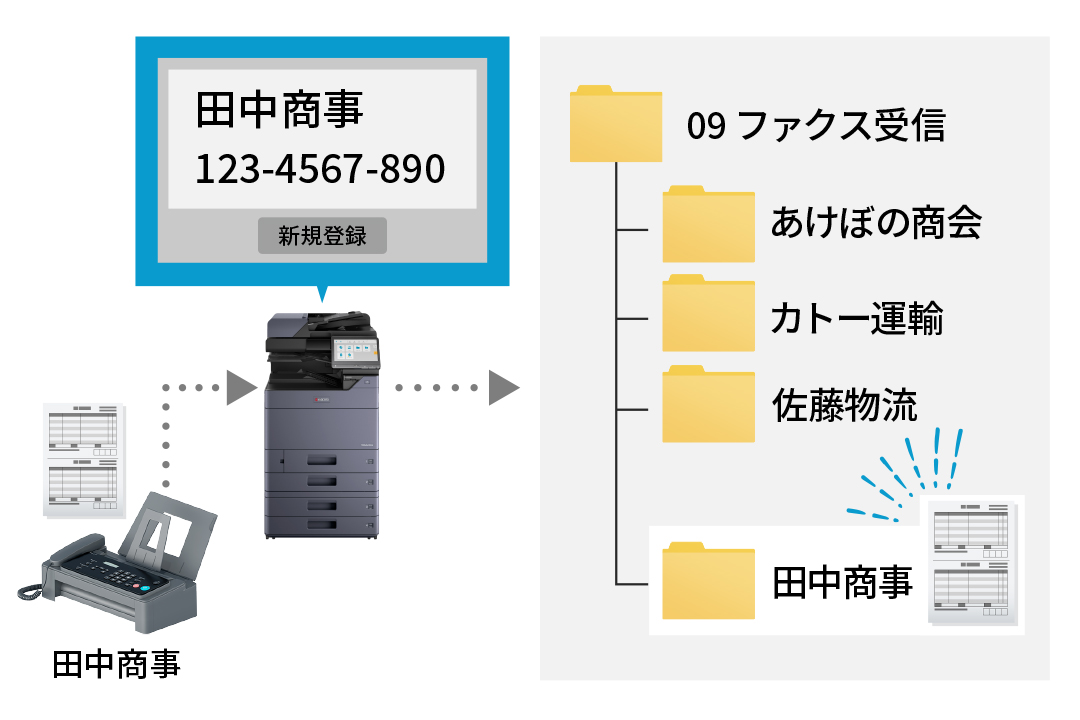 受信ファクスを自動でリネーム・転送