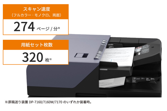 スキャン  機能  モノクロA3複合機  TASKalfa 7004i/6004i/5004i 