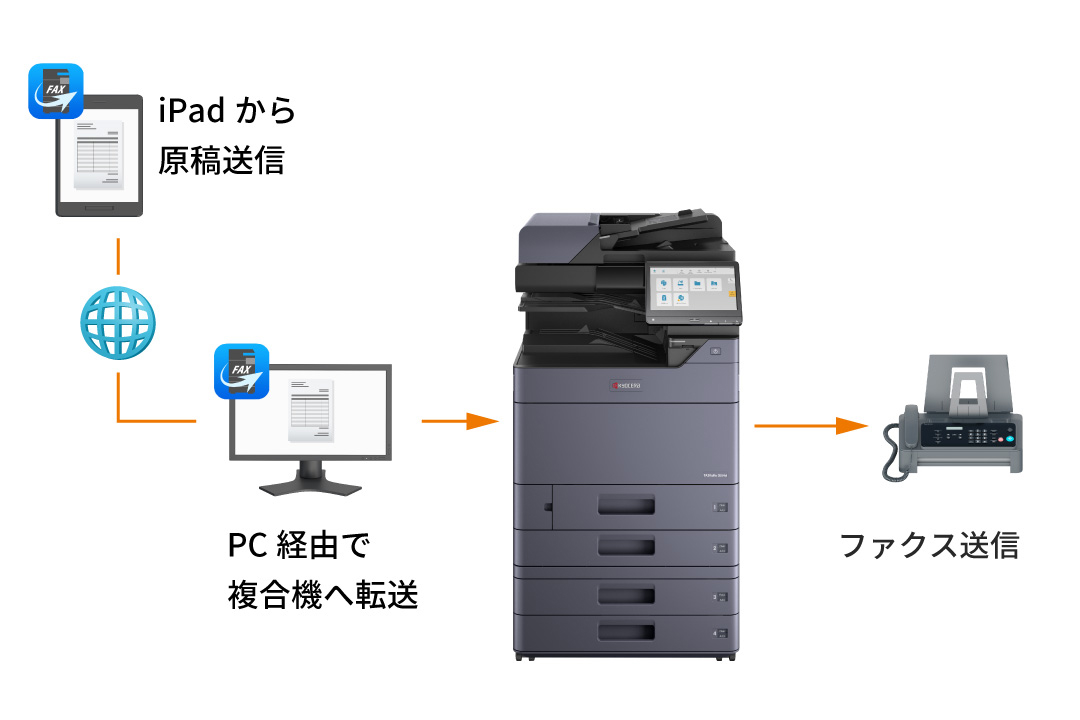 外出中の急なファクスに対応する