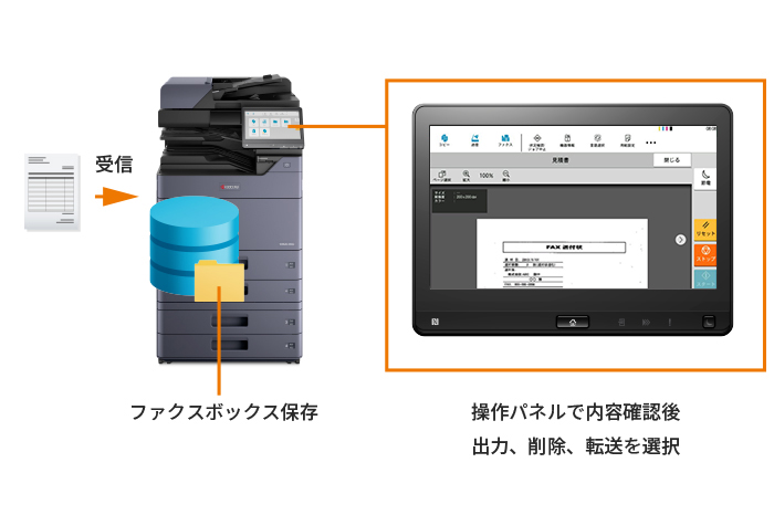 迷惑ファクスのムダな出力を防ぐ