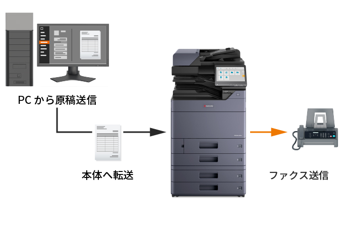 ファクスを自席のPCから送信