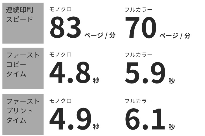 1枚だけでも、複数枚でもスピーディーに印刷