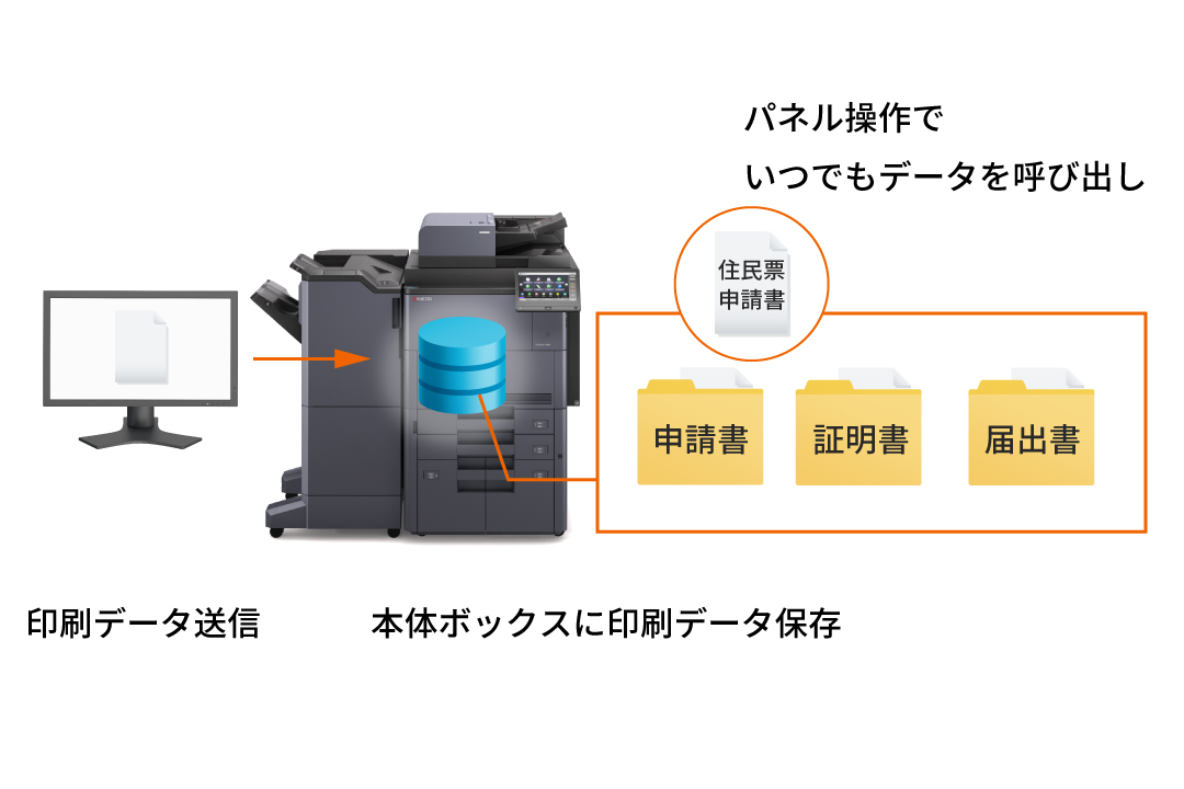 PCレスですばやく印刷