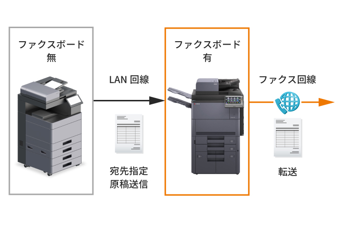 1回線で複数の複合機からファクス送信