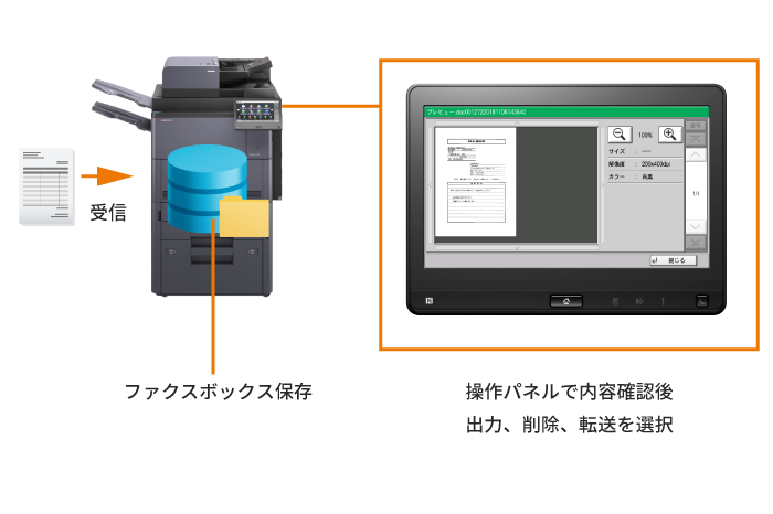 迷惑ファクスのムダな出力を防ぐ