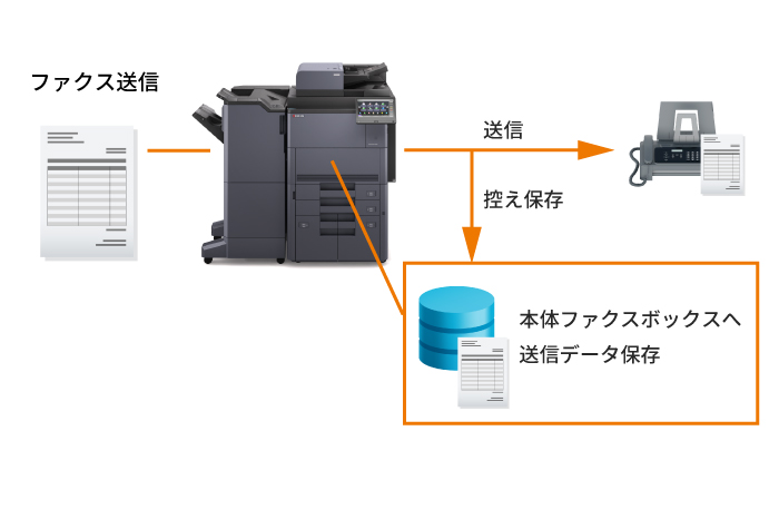 ファクス原稿を送信と同時にデータ保存