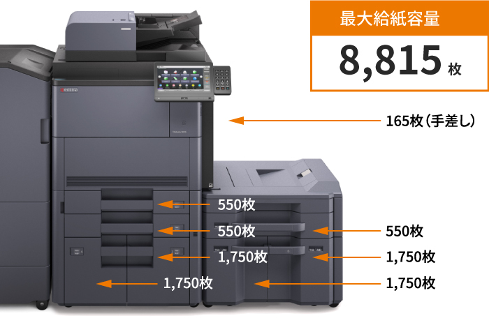 大量印刷時も効率よく用紙補給