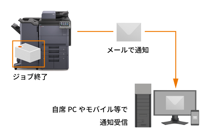 メールでジョブの完了をお知らせ