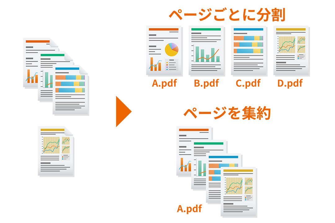 読み取り原稿を、1ページずつorまとめてファイル化