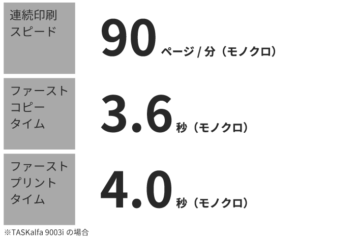 1枚だけでも、複数枚でもスピーディーに印刷