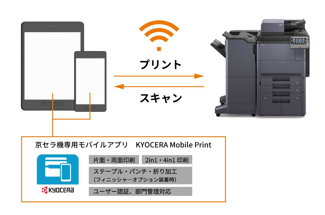 専用アプリで詳細なプリントスキャン設定が可能