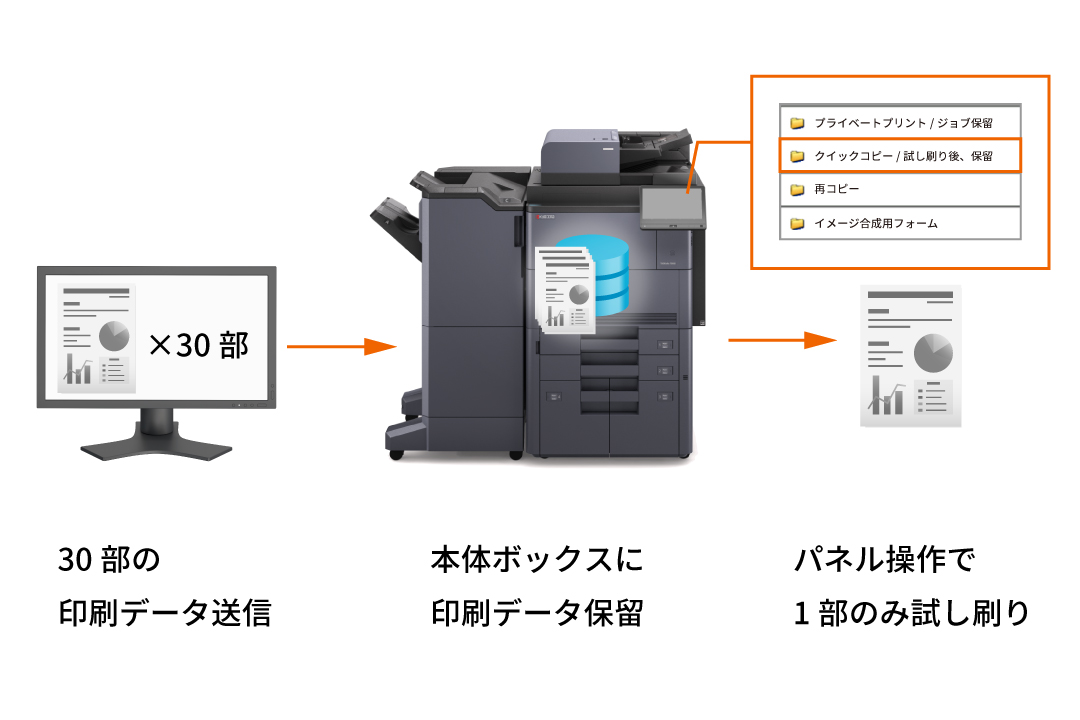 試し刷りで印刷ミスのチェックを容易に