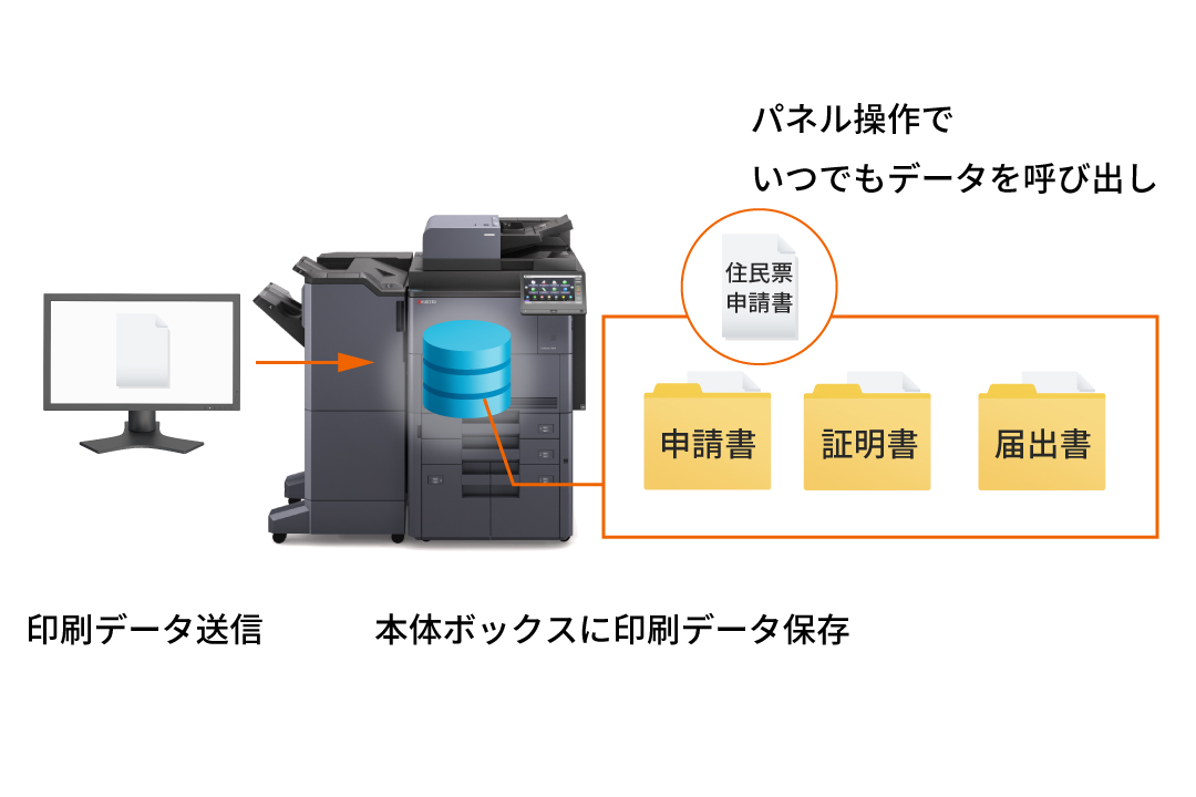 PCレスですばやく印刷