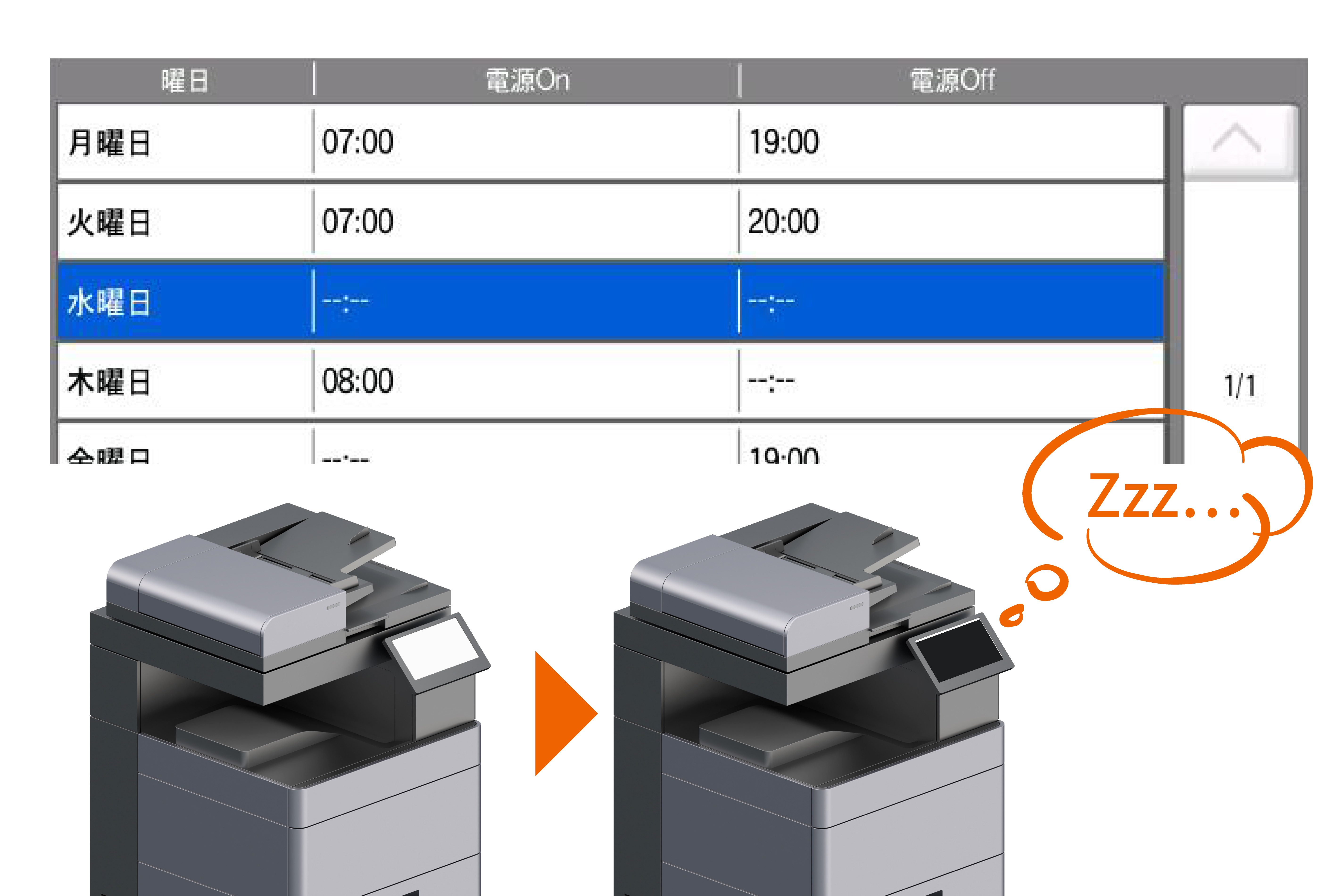 使わない時間帯の電力消費を抑える