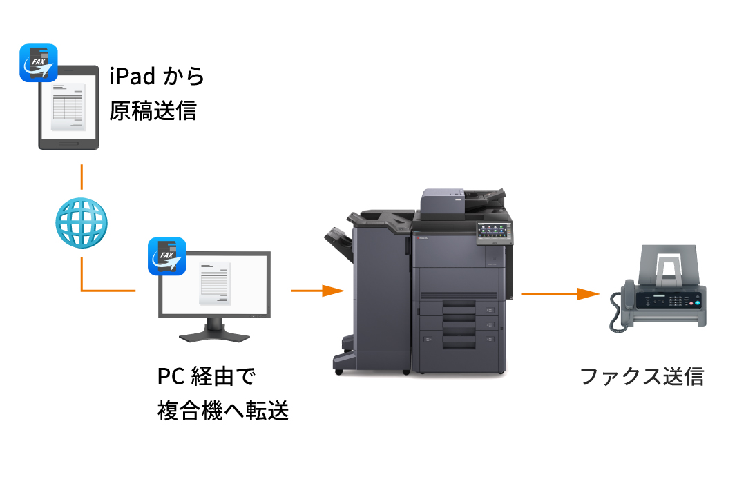 外出中の急なファクスに対応する