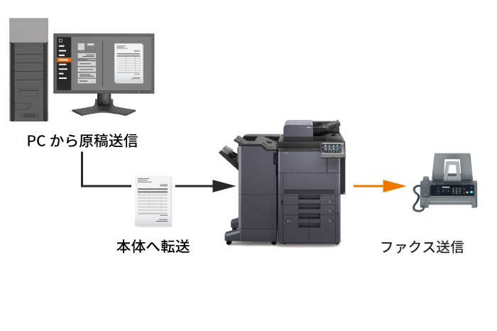 ファクスを自席のPCから送信