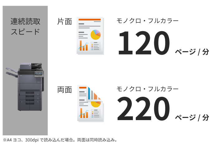 高速スキャンで生産性向上