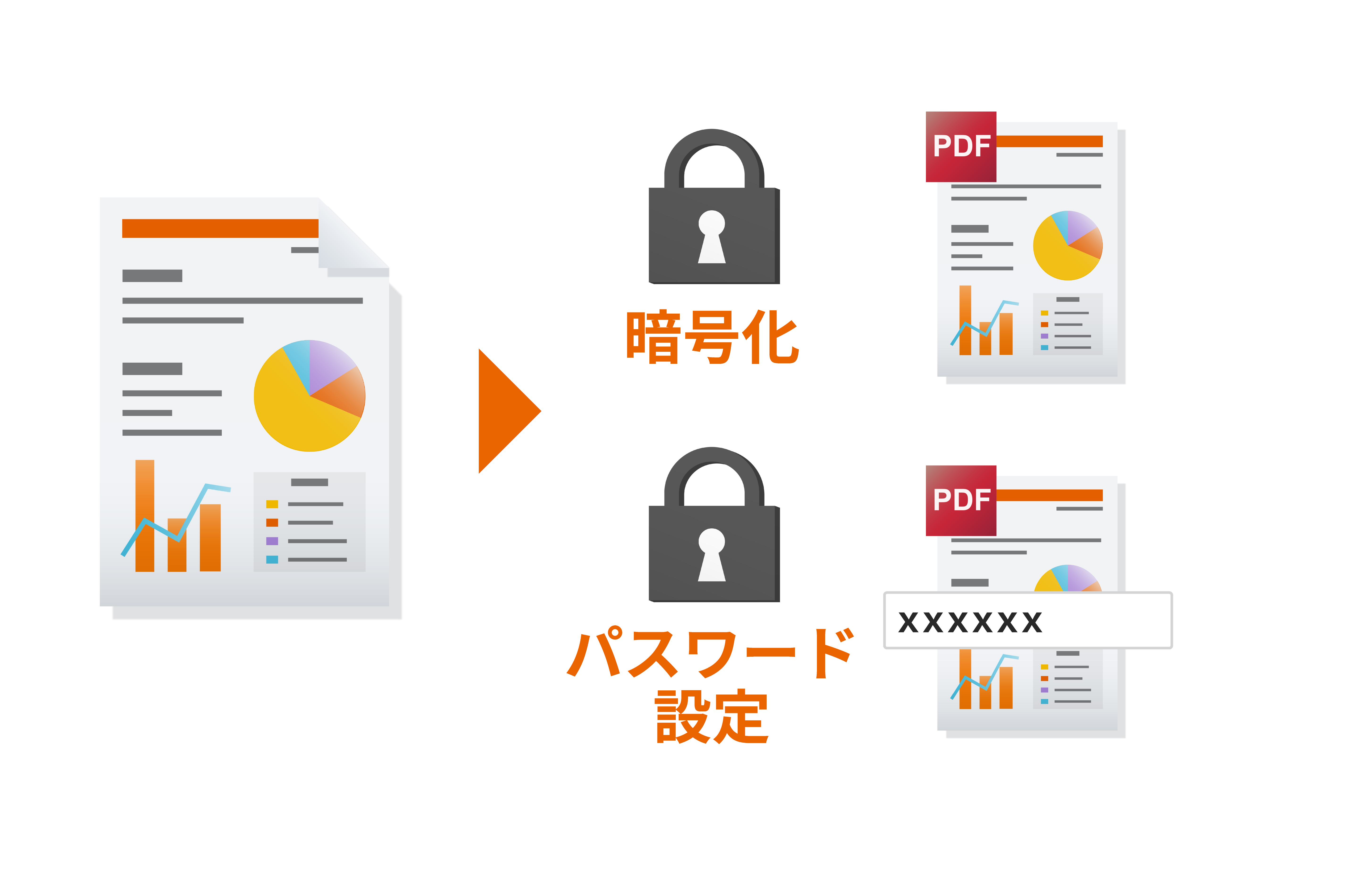 安全性の高いPDFデータを作成