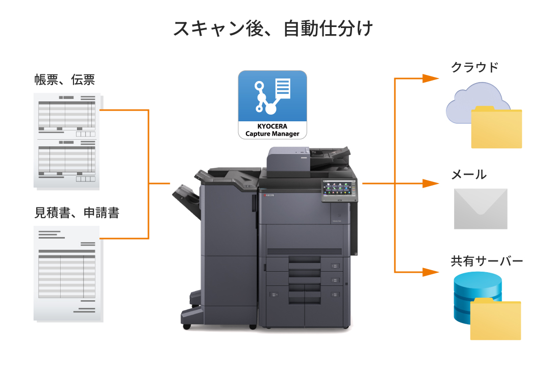 文書の仕分け処理を自動化