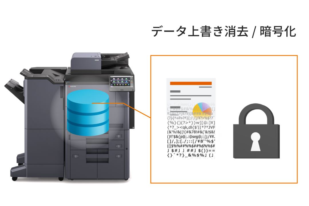 機器内の文書データを外部から守る