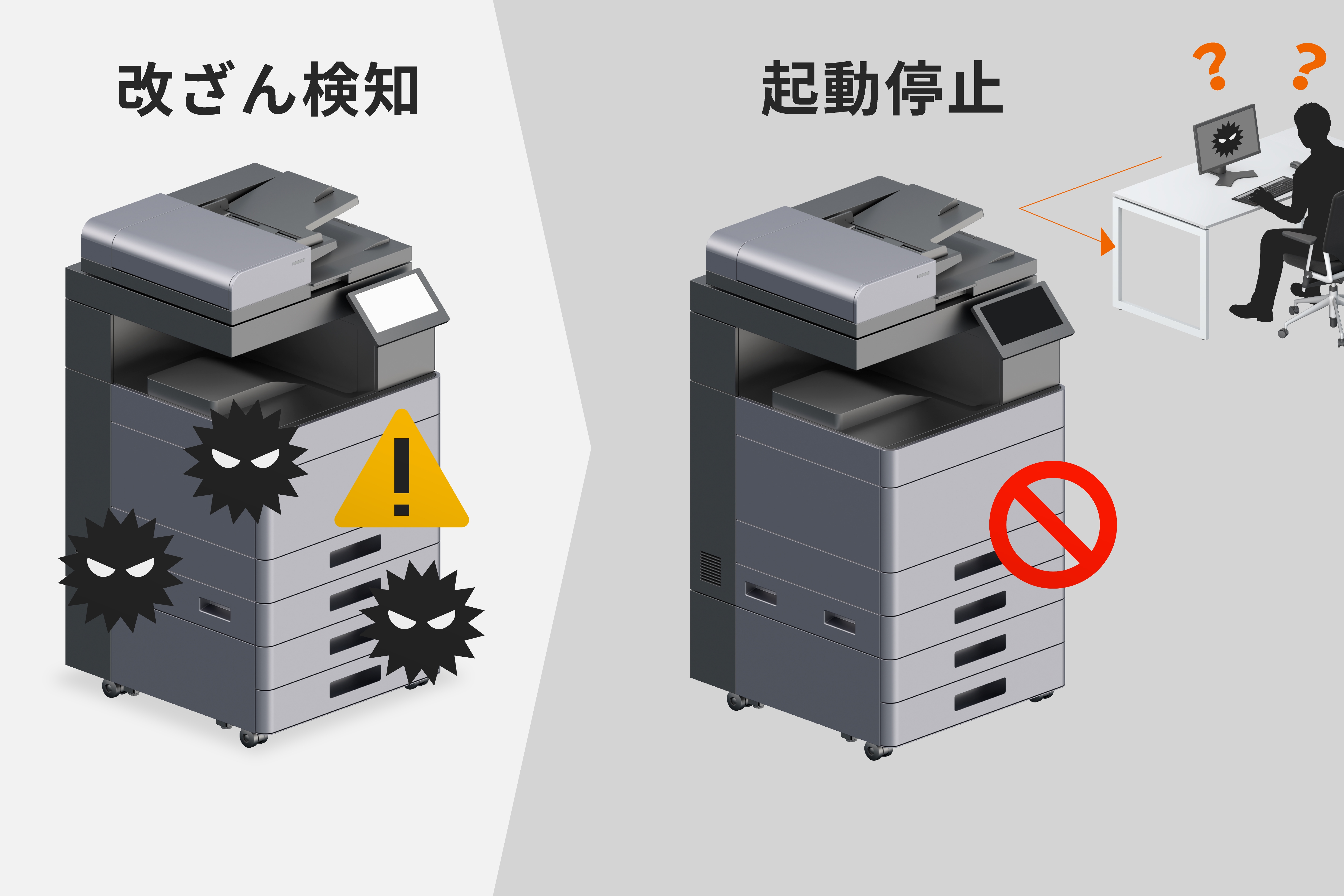 プログラムの不正な改ざんを自動検出