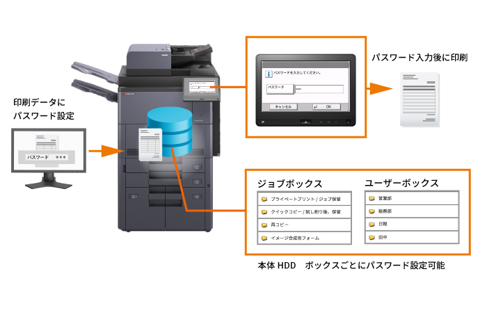 信頼性/セキュリティ | TASKalfa 9003i/7003i | 京セラ 信頼性/セキュリティ | TASKalfa 9003i/7003i | 京セラ