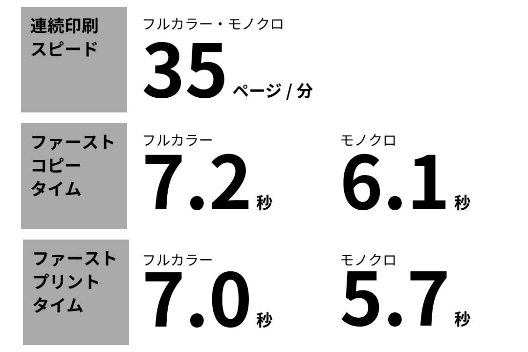 スピーディーに印刷