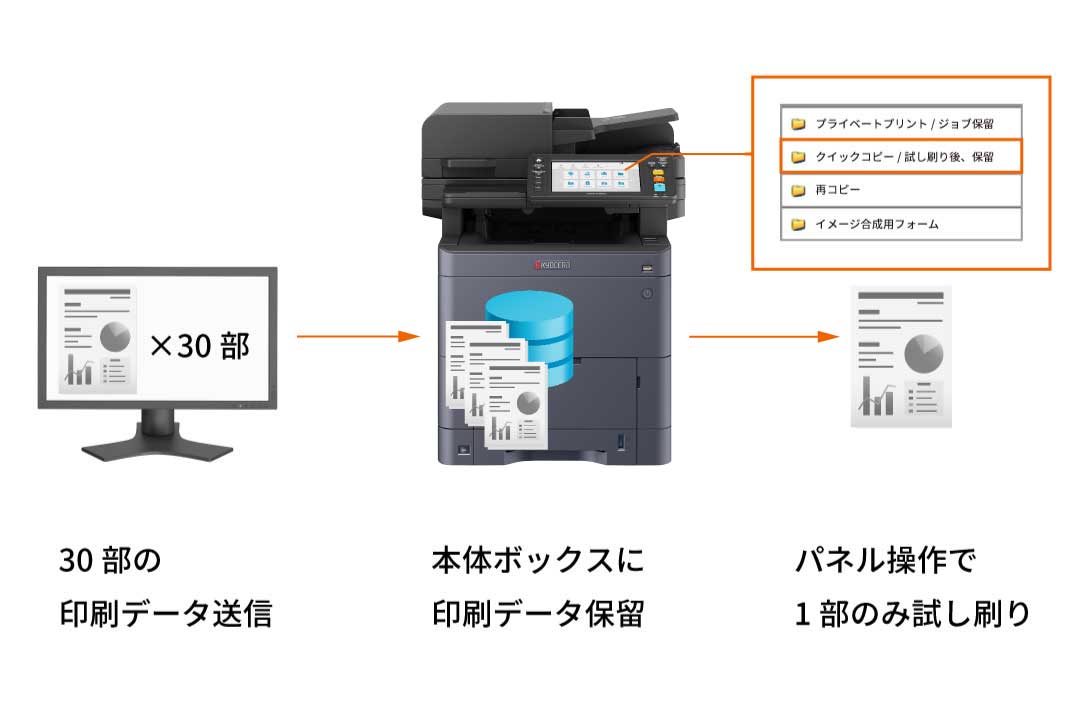 試し刷りで印刷ミスをチェック