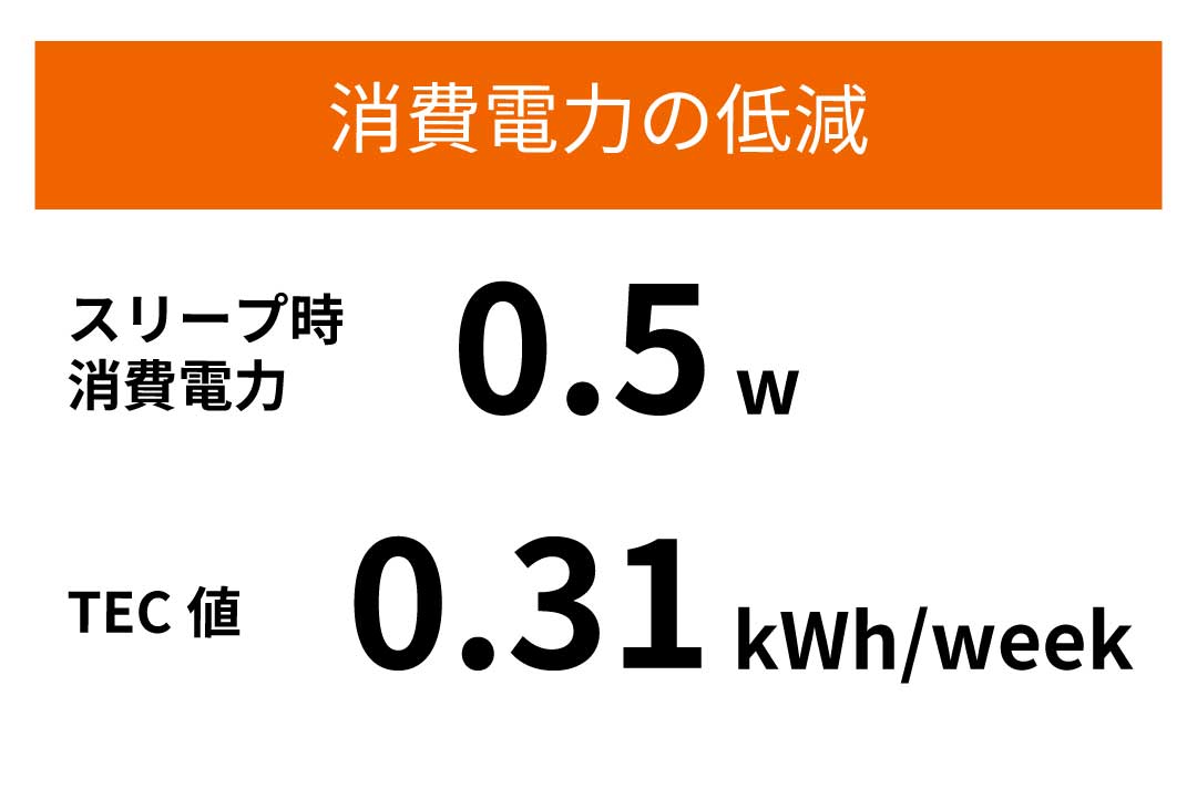 待機時の電力消費を最小減に抑える