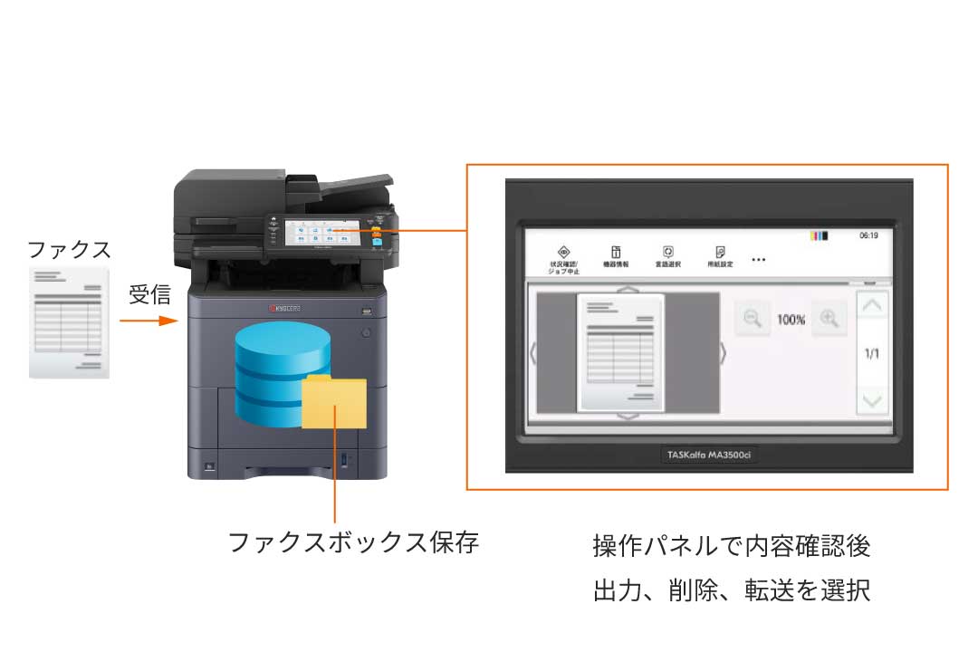 迷惑ファクスのムダな出力を防ぐ