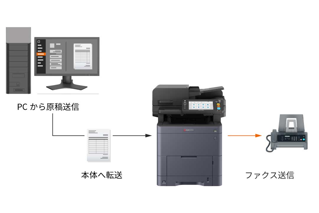 ファクスを自席のPCから送信