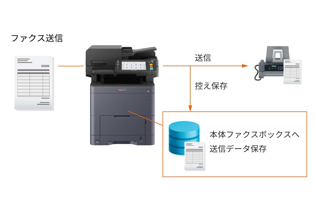 ファクス原稿送信時にデータを保存