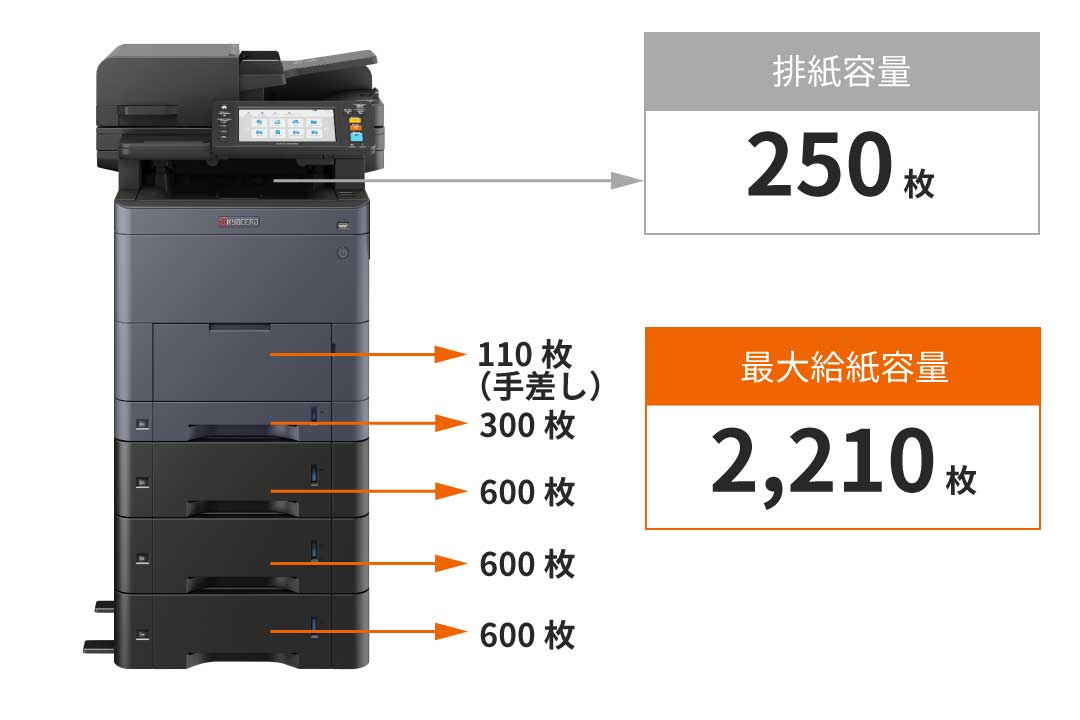 最大3段まで増設可能な給紙カセット