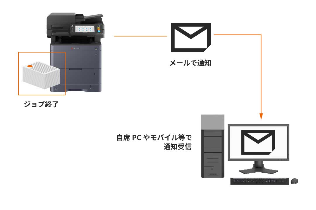 メールでジョブの完了をお知らせ