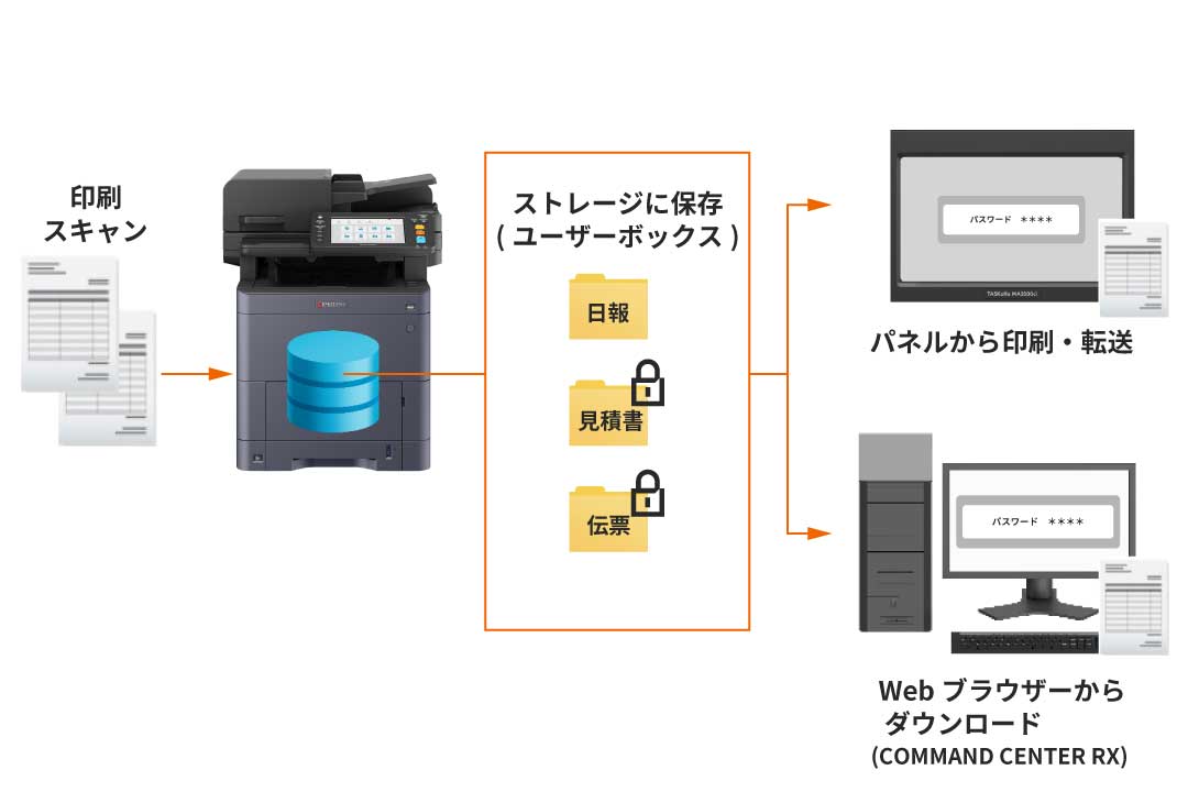 ユーザーボックスパスワード設定