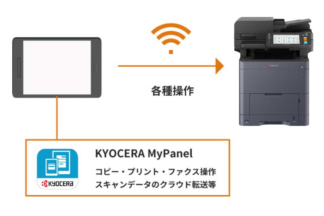 スマートデバイスで複合機を操作