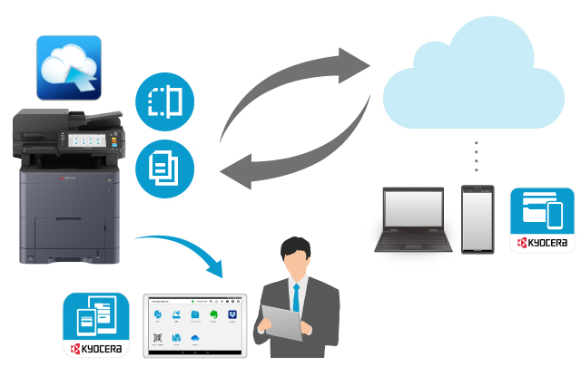 働き方が変わるモバイル・クラウド連携