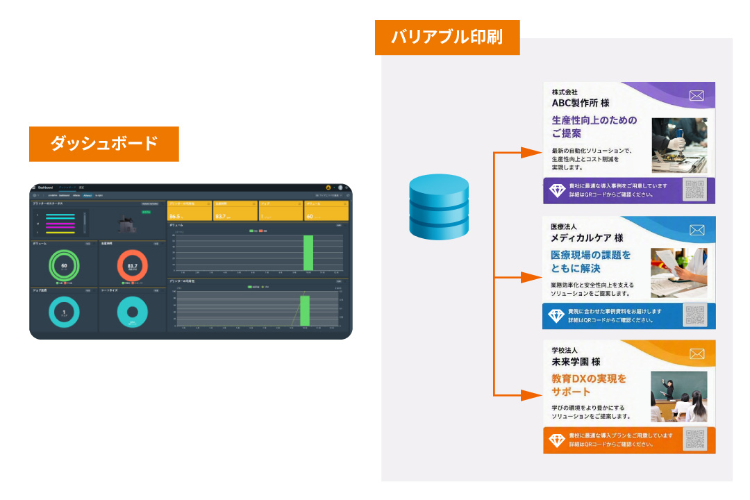 バリアブル印刷、稼働状況管理をひとつのプラットフォームで実現。