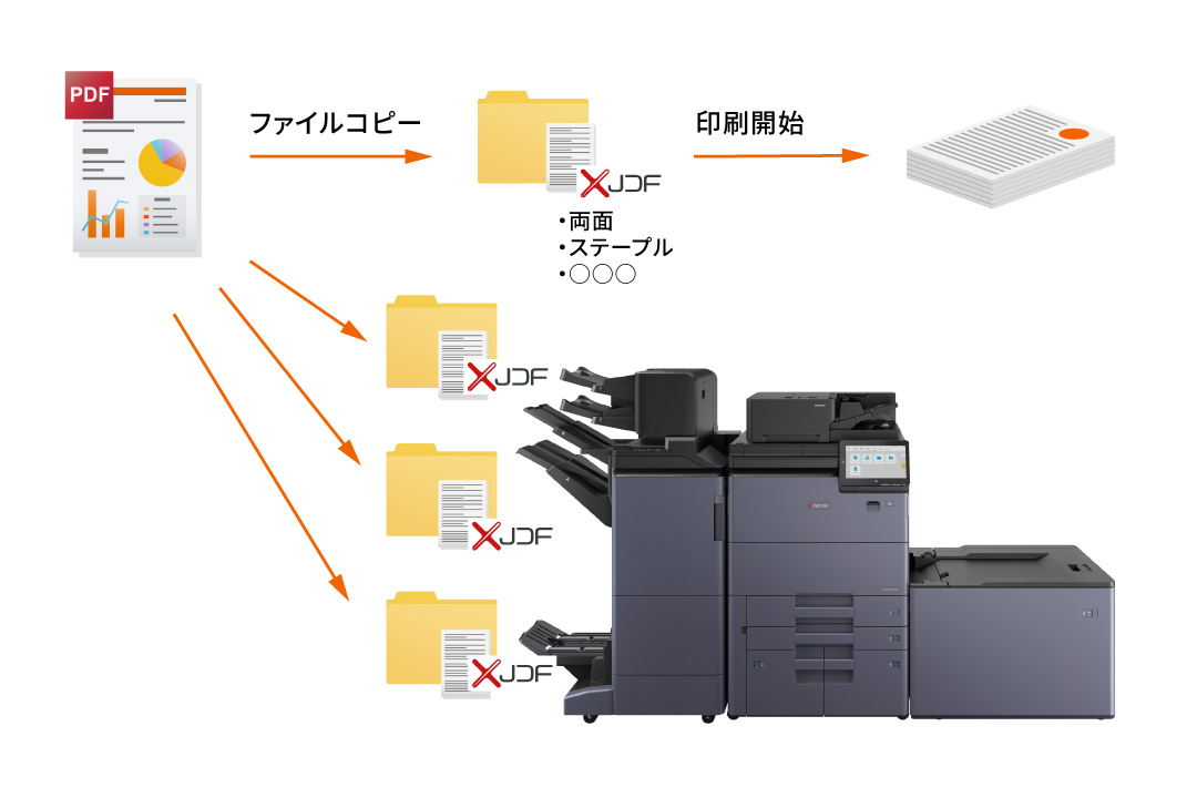 ホットフォルダー印刷～ ファイルを置くだけで簡単・自動プリント～