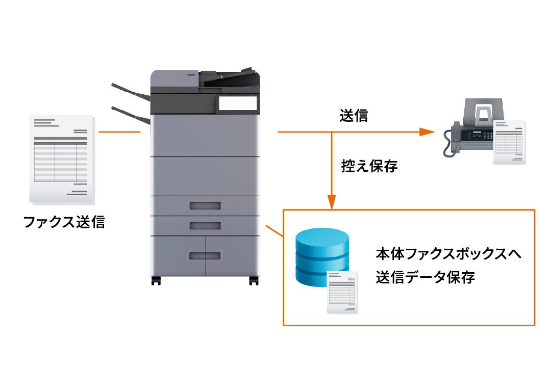 ファクス送信時に原稿データを保存